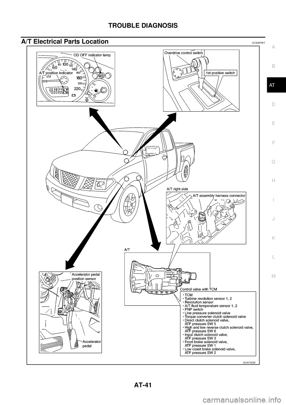 NISSAN NAVARA 2005  Repair Workshop Manual TROUBLE DIAGNOSIS
AT-41
D
E
F
G
H
I
J
K
L
MA
B
AT
A/T Electrical Parts LocationECS00FWY
SCIA7303E 
