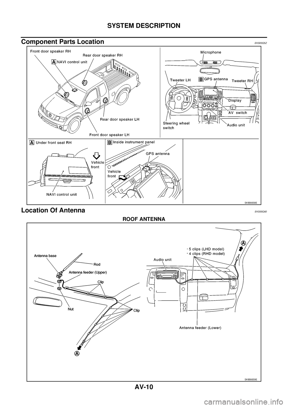NISSAN NAVARA 2005  Repair Workshop Manual AV-10
SYSTEM DESCRIPTION
Component Parts Location
EKS00Q5Z
Location Of AntennaEKS00Q60
ROOF ANTENNA
SKIB6658E
SKIB6659E 