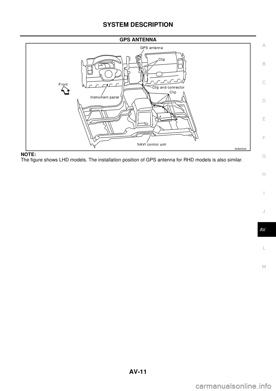 NISSAN NAVARA 2005  Repair Workshop Manual SYSTEM DESCRIPTION
AV-11
C
D
E
F
G
H
I
J
L
MA
B
AV
GPS ANTENNA
NOTE:
The figure shows LHD models. The installation position of GPS antenna for RHD models is also similar.
SKIB4500E 