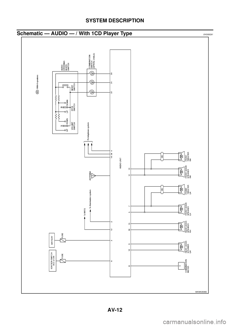 NISSAN NAVARA 2005  Repair Workshop Manual AV-12
SYSTEM DESCRIPTION
Schematic — AUDIO — / With 1CD Player Type
EKS00Q61
MKWA3599E 
