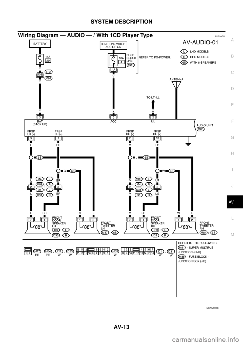 NISSAN NAVARA 2005  Repair Workshop Manual SYSTEM DESCRIPTION
AV-13
C
D
E
F
G
H
I
J
L
MA
B
AV
Wiring Diagram — AUDIO — / With 1CD Player TypeEKS00Q62
MKWA3600E 