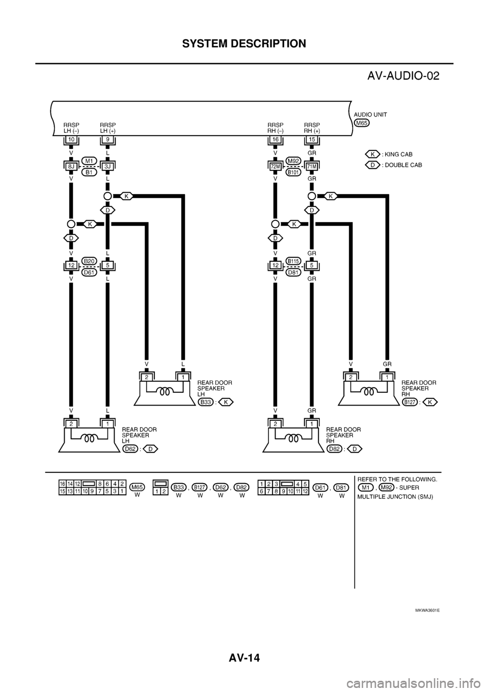 NISSAN NAVARA 2005  Repair Workshop Manual AV-14
SYSTEM DESCRIPTION
MKWA3601E 