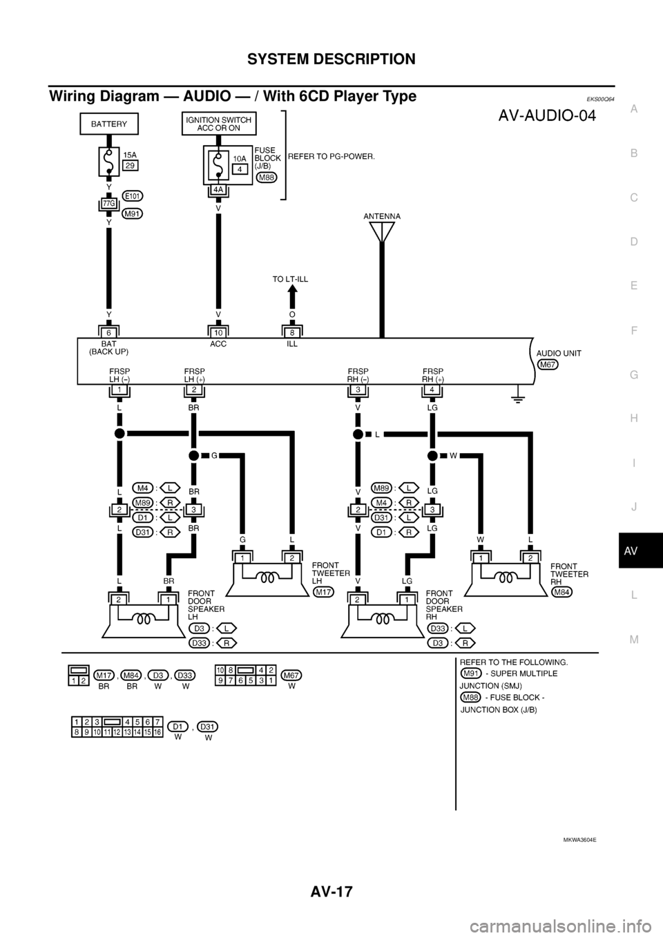 NISSAN NAVARA 2005  Repair Workshop Manual SYSTEM DESCRIPTION
AV-17
C
D
E
F
G
H
I
J
L
MA
B
AV
Wiring Diagram — AUDIO — / With 6CD Player TypeEKS00Q64
MKWA3604E 