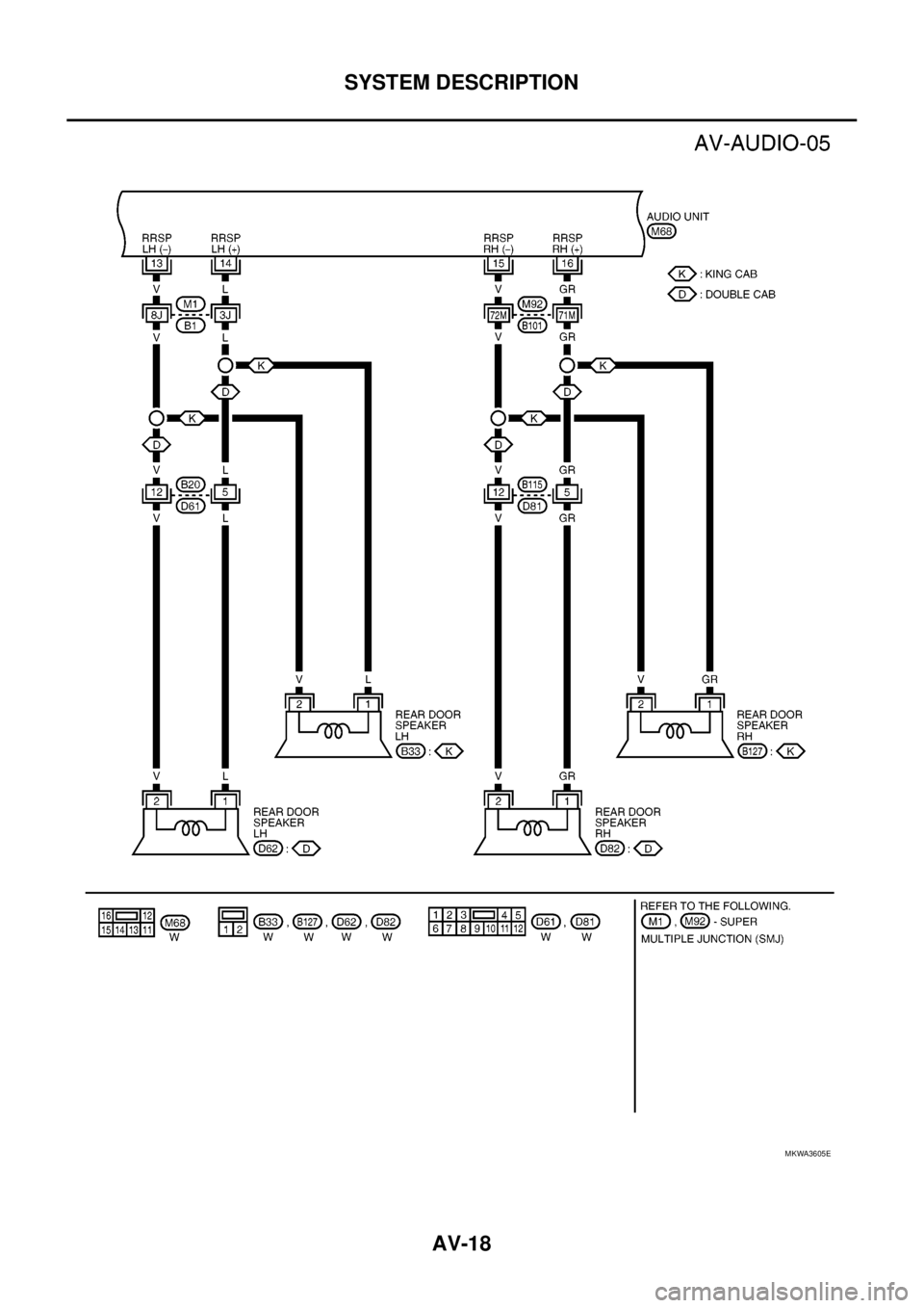 NISSAN NAVARA 2005  Repair Workshop Manual AV-18
SYSTEM DESCRIPTION
MKWA3605E 