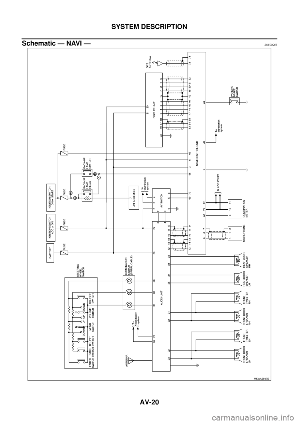 NISSAN NAVARA 2005  Repair Workshop Manual AV-20
SYSTEM DESCRIPTION
Schematic — NAVI —
EKS00Q65
MKWA3607E 