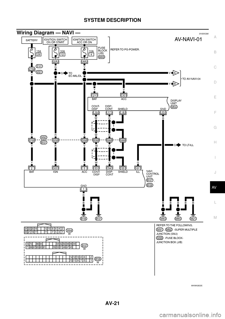NISSAN NAVARA 2005  Repair Workshop Manual SYSTEM DESCRIPTION
AV-21
C
D
E
F
G
H
I
J
L
MA
B
AV
Wiring Diagram — NAVI —EKS00Q66
MKWA3832E 