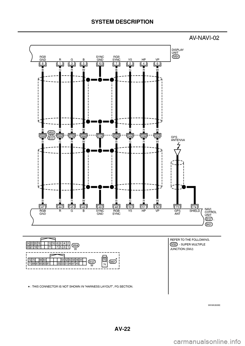 NISSAN NAVARA 2005  Repair Workshop Manual AV-22
SYSTEM DESCRIPTION
MKWA3608E 