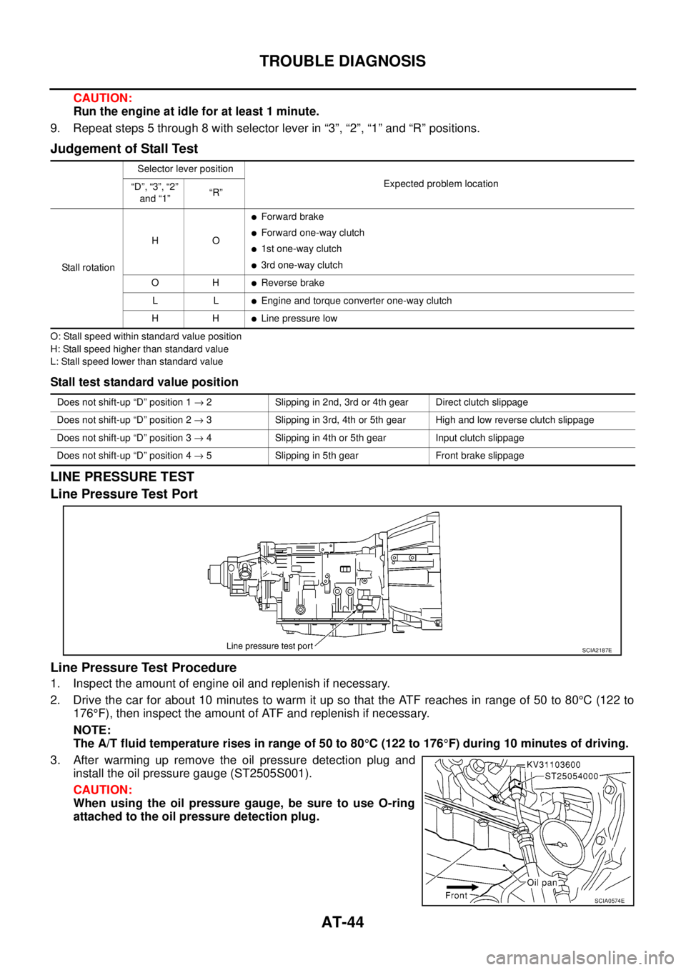 NISSAN NAVARA 2005  Repair Workshop Manual AT-44
TROUBLE DIAGNOSIS
CAUTION:
Run the engine at idle for at least 1 minute.
9. Repeat steps 5 through 8 with selector lever in “3”, “2”, “1” and “R” positions.
Judgement of Stall Te