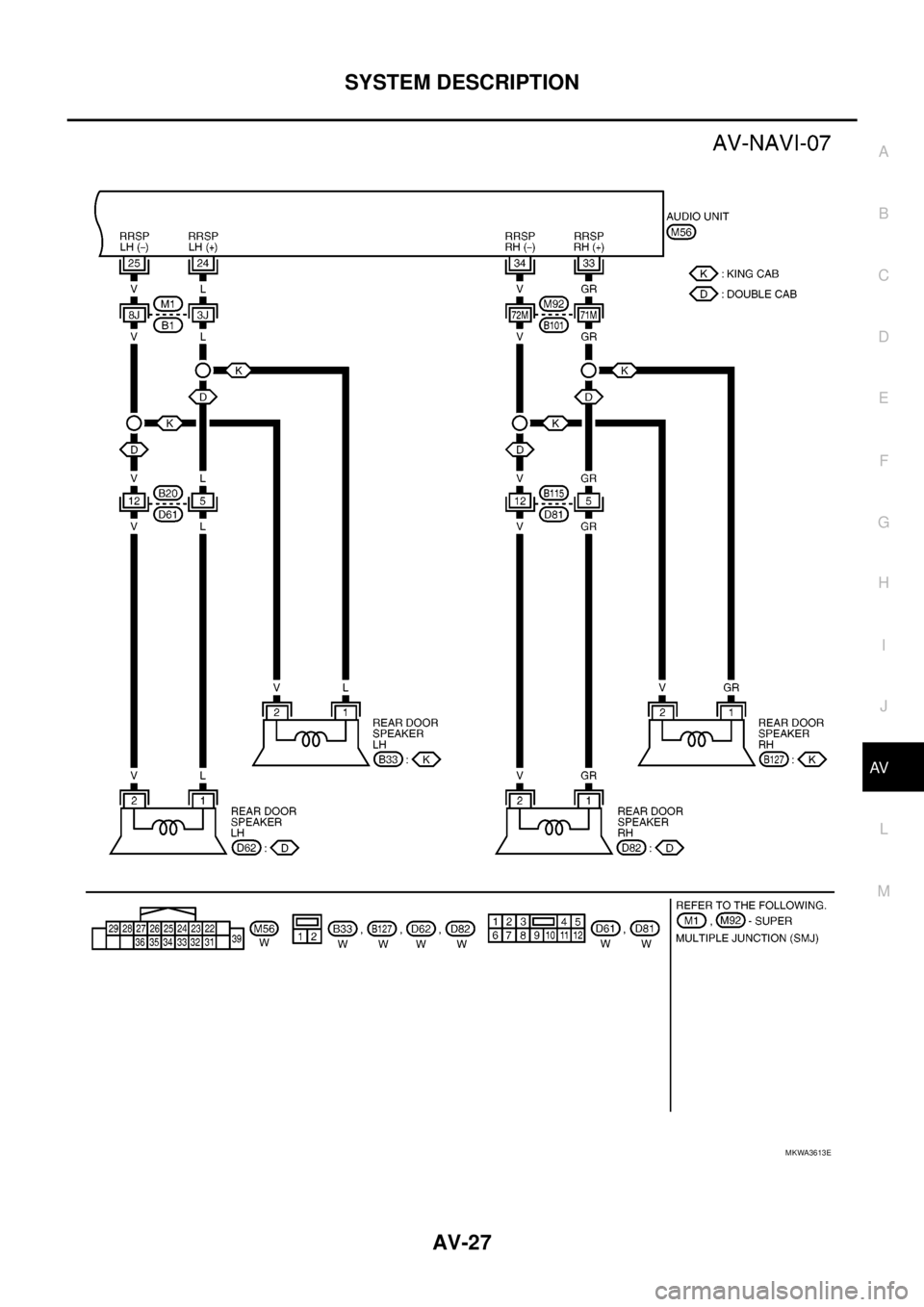 NISSAN NAVARA 2005  Repair Workshop Manual SYSTEM DESCRIPTION
AV-27
C
D
E
F
G
H
I
J
L
MA
B
AV
MKWA3613E 