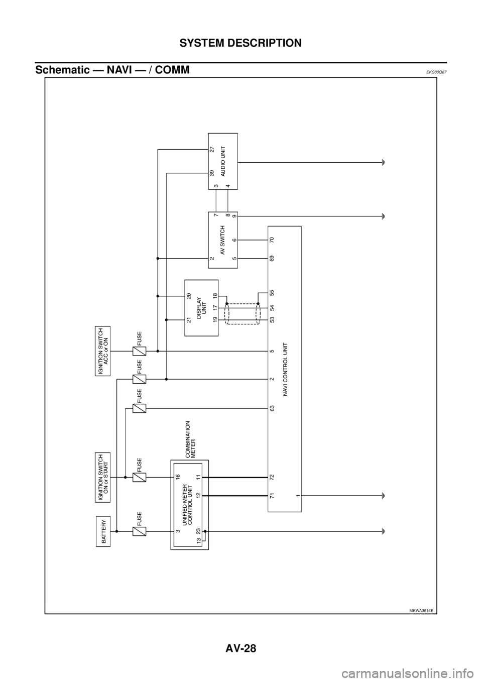 NISSAN NAVARA 2005  Repair Workshop Manual AV-28
SYSTEM DESCRIPTION
Schematic — NAVI — / COMM
EKS00Q67
MKWA3614E 