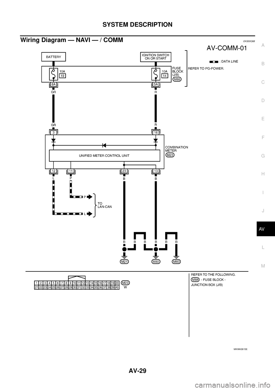 NISSAN NAVARA 2005  Repair Workshop Manual SYSTEM DESCRIPTION
AV-29
C
D
E
F
G
H
I
J
L
MA
B
AV
Wiring Diagram — NAVI — / COMMEKS00Q68
MKWA3615E 