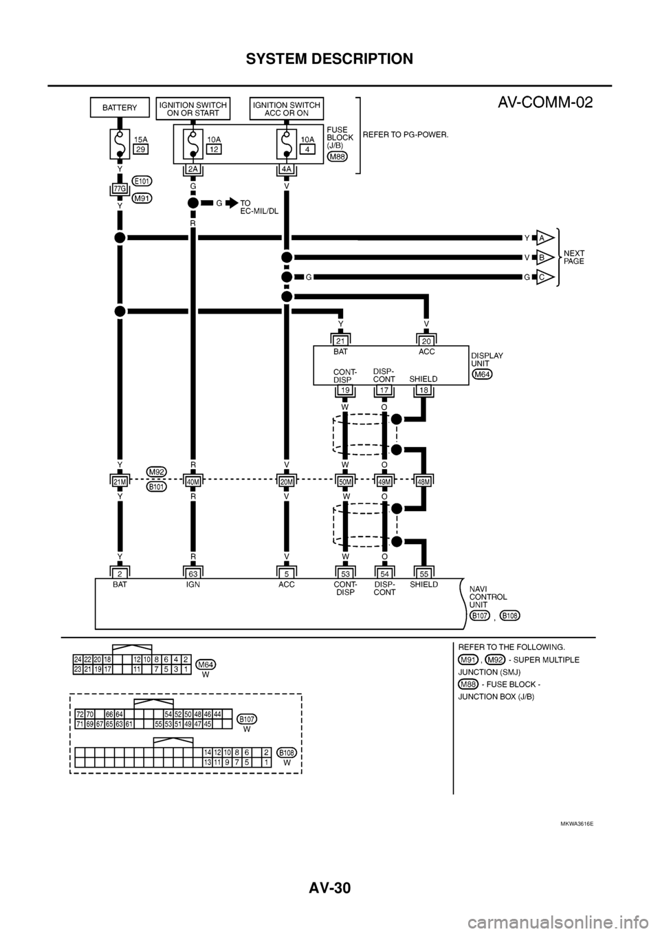 NISSAN NAVARA 2005  Repair Workshop Manual AV-30
SYSTEM DESCRIPTION
MKWA3616E 