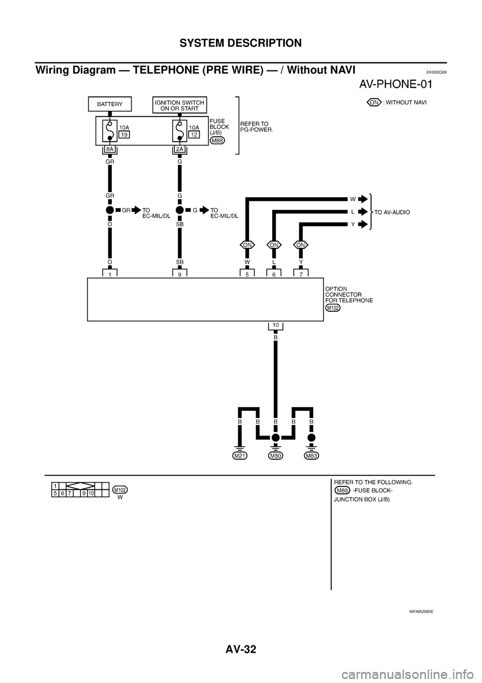 NISSAN NAVARA 2005  Repair Workshop Manual AV-32
SYSTEM DESCRIPTION
Wiring Diagram — TELEPHONE (PRE WIRE) — / Without NAVI
EKS00Q69
MKWA2983E 