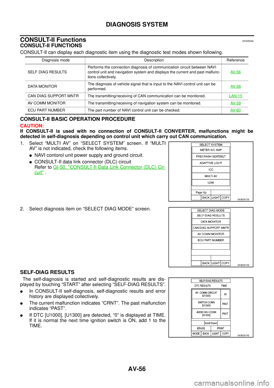 NISSAN NAVARA 2005  Repair Workshop Manual AV-56
DIAGNOSIS SYSTEM
CONSULT-II Functions
EKS00Q6L
CONSULT-II FUNCTIONS
CONSULT-II can display each diagnostic item using the diagnostic test modes shown following.
CONSULT-II BASIC OPERATION PROCED