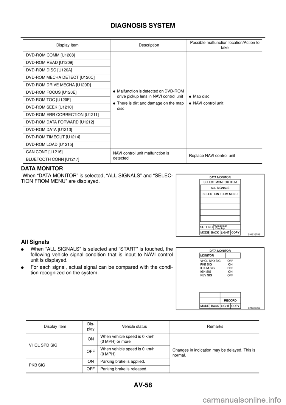 NISSAN NAVARA 2005  Repair Workshop Manual AV-58
DIAGNOSIS SYSTEM
DATA MONITOR
When “DATA MONITOR” is selected, “ALL SIGNALS” and “SELEC-
TION FROM MENU” are displayed.
All Signals
lWhen “ALL SIGNALS” is selected and “START