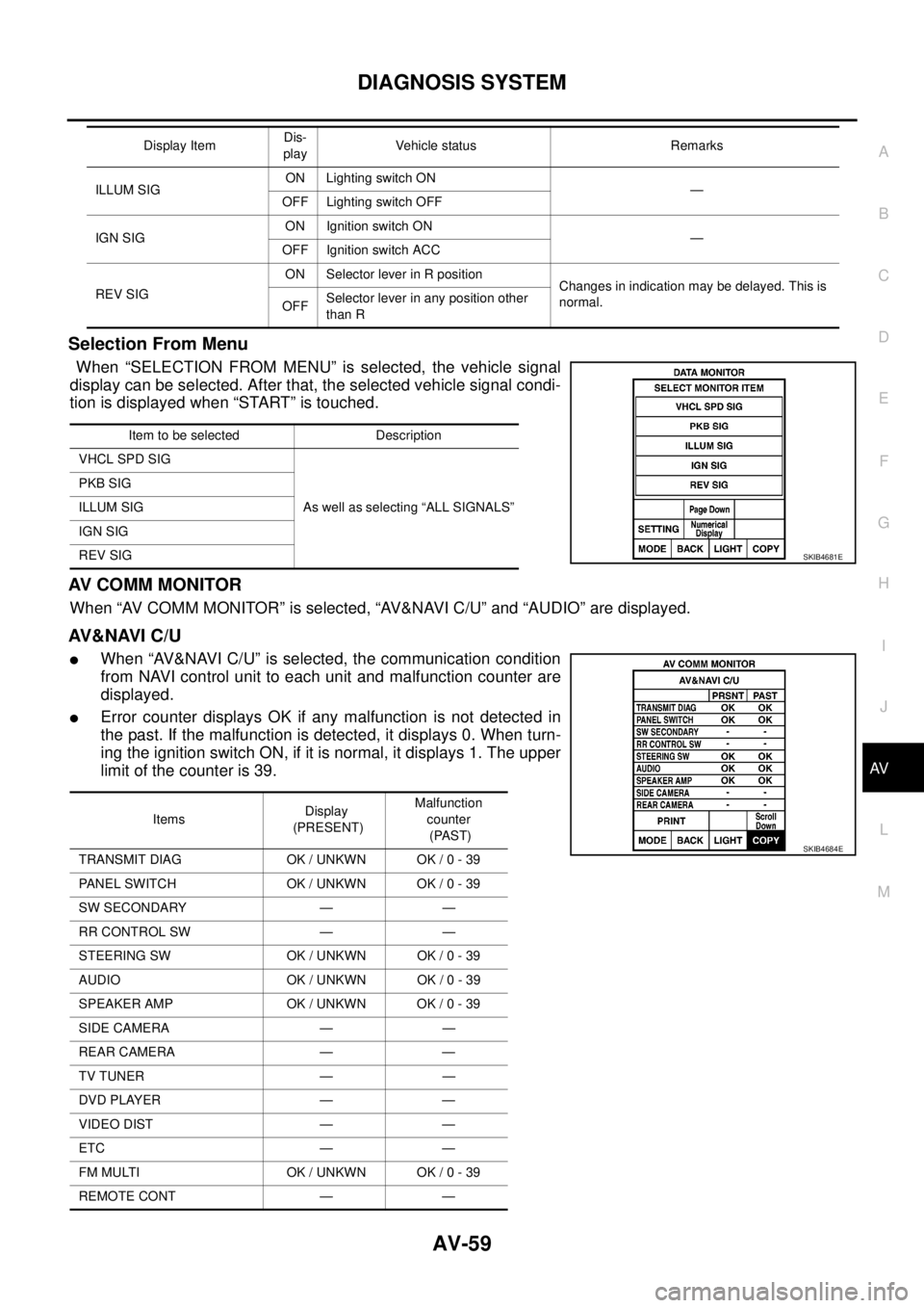 NISSAN NAVARA 2005  Repair Workshop Manual DIAGNOSIS SYSTEM
AV-59
C
D
E
F
G
H
I
J
L
MA
B
AV
Selection From Menu
When “SELECTION FROM MENU” is selected, the vehicle signal
display can be selected. After that, the selected vehicle signal con