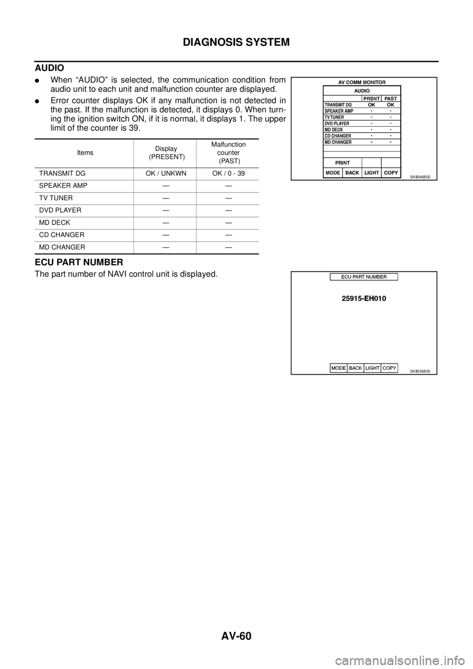 NISSAN NAVARA 2005  Repair Workshop Manual AV-60
DIAGNOSIS SYSTEM
AUDIO
lWhen “AUDIO” is selected, the communication condition from
audio unit to each unit and malfunction counter are displayed.
lError counter displays OK if any malfunctio