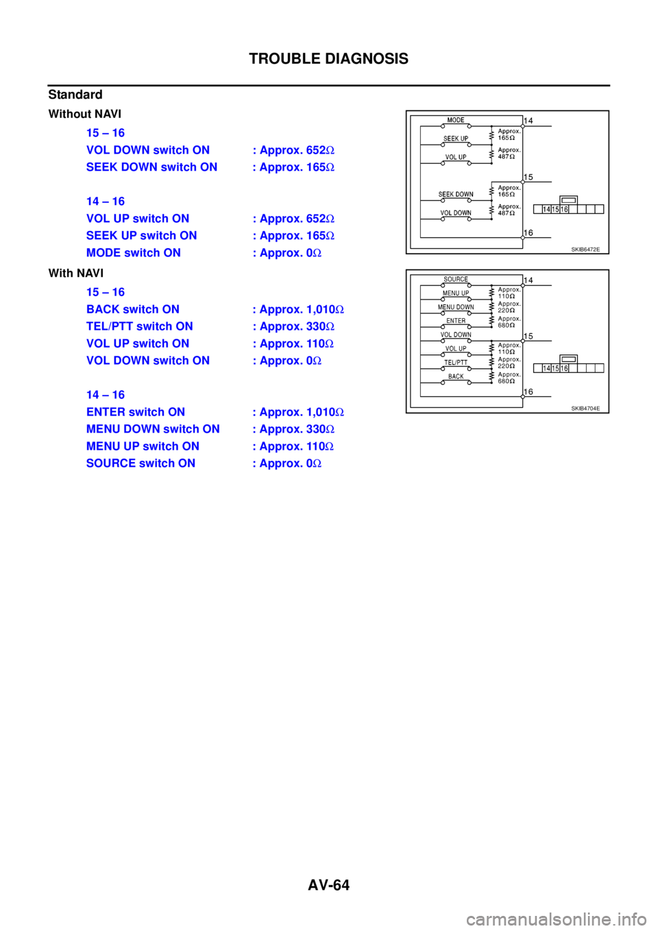 NISSAN NAVARA 2005  Repair Workshop Manual AV-64
TROUBLE DIAGNOSIS
Standard
Without NAVI
With NAVI15–16
VOL DOWN switch ON : Approx. 652W
SEEK DOWN switch ON : Approx. 165W
14–16
VOL UP switch ON : Approx. 652W
SEEK UP switch ON : Approx. 