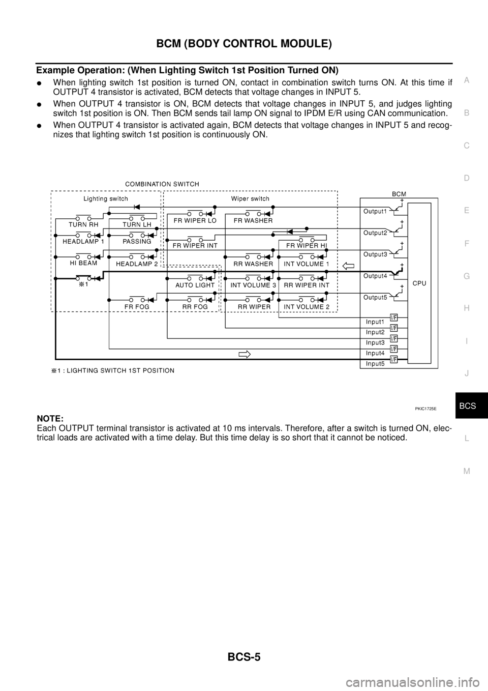 NISSAN NAVARA 2005  Repair Workshop Manual BCM (BODY CONTROL MODULE)
BCS-5
C
D
E
F
G
H
I
J
L
MA
B
BCS
Example Operation: (When Lighting Switch 1st Position Turned ON)
lWhen lighting switch 1st position is turned ON, contact in combination swit