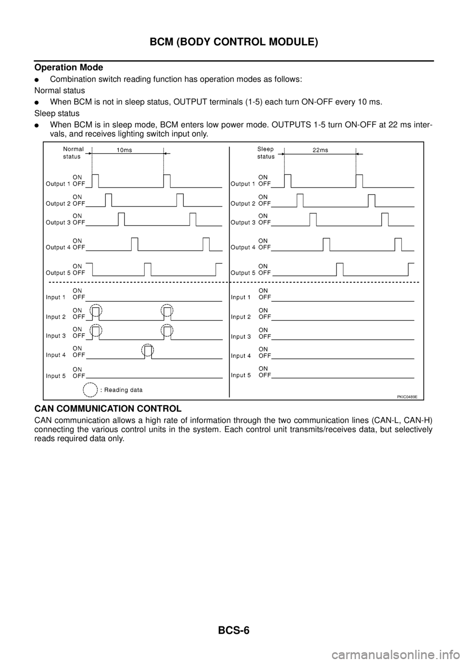 NISSAN NAVARA 2005  Repair Workshop Manual BCS-6
BCM (BODY CONTROL MODULE)
Operation Mode
lCombination switch reading function has operation modes as follows:
Normal status
lWhen BCM is not in sleep status, OUTPUT terminals (1-5) each turn ON-