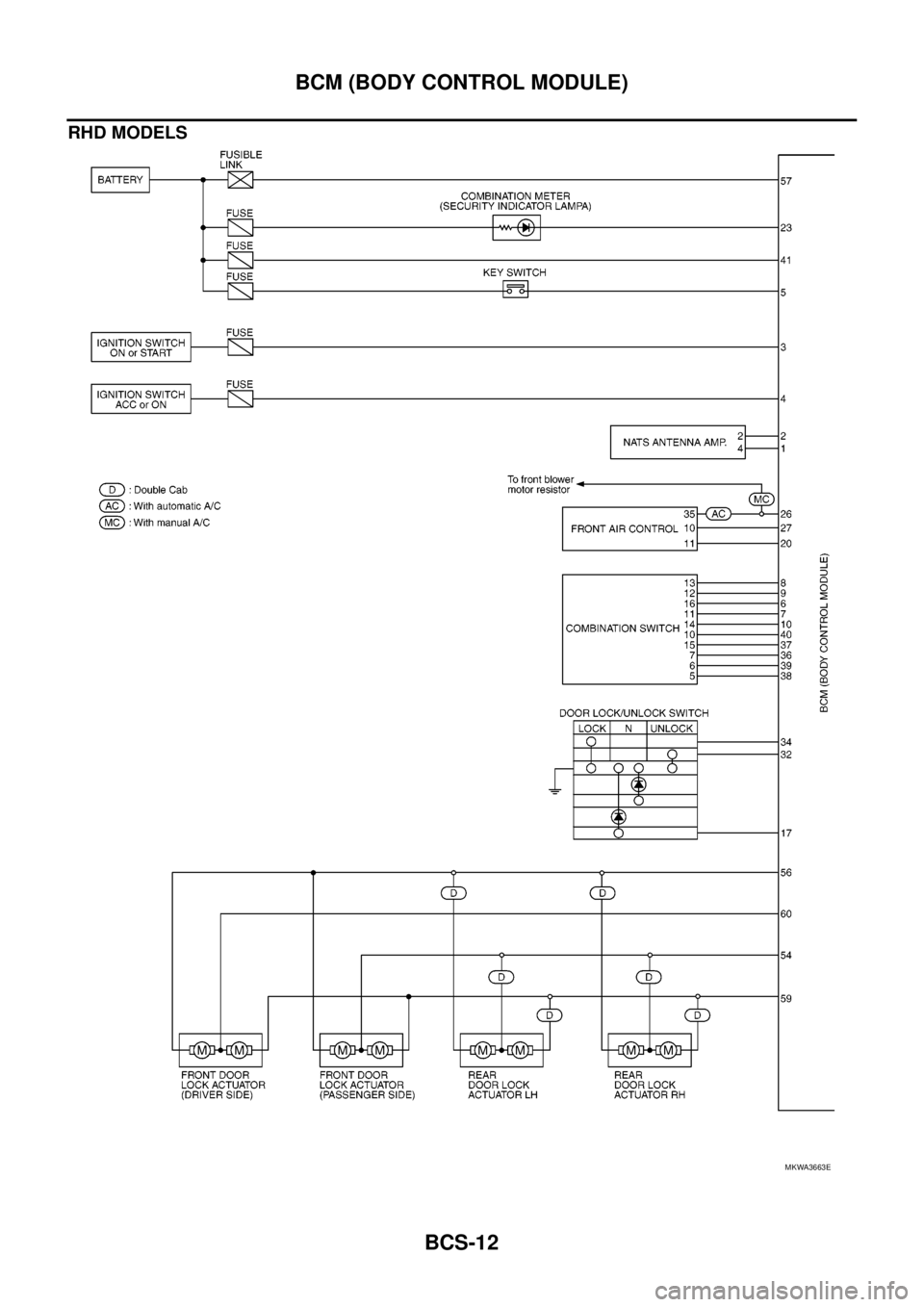 NISSAN NAVARA 2005  Repair Workshop Manual BCS-12
BCM (BODY CONTROL MODULE)
RHD MODELS
MKWA3663E 