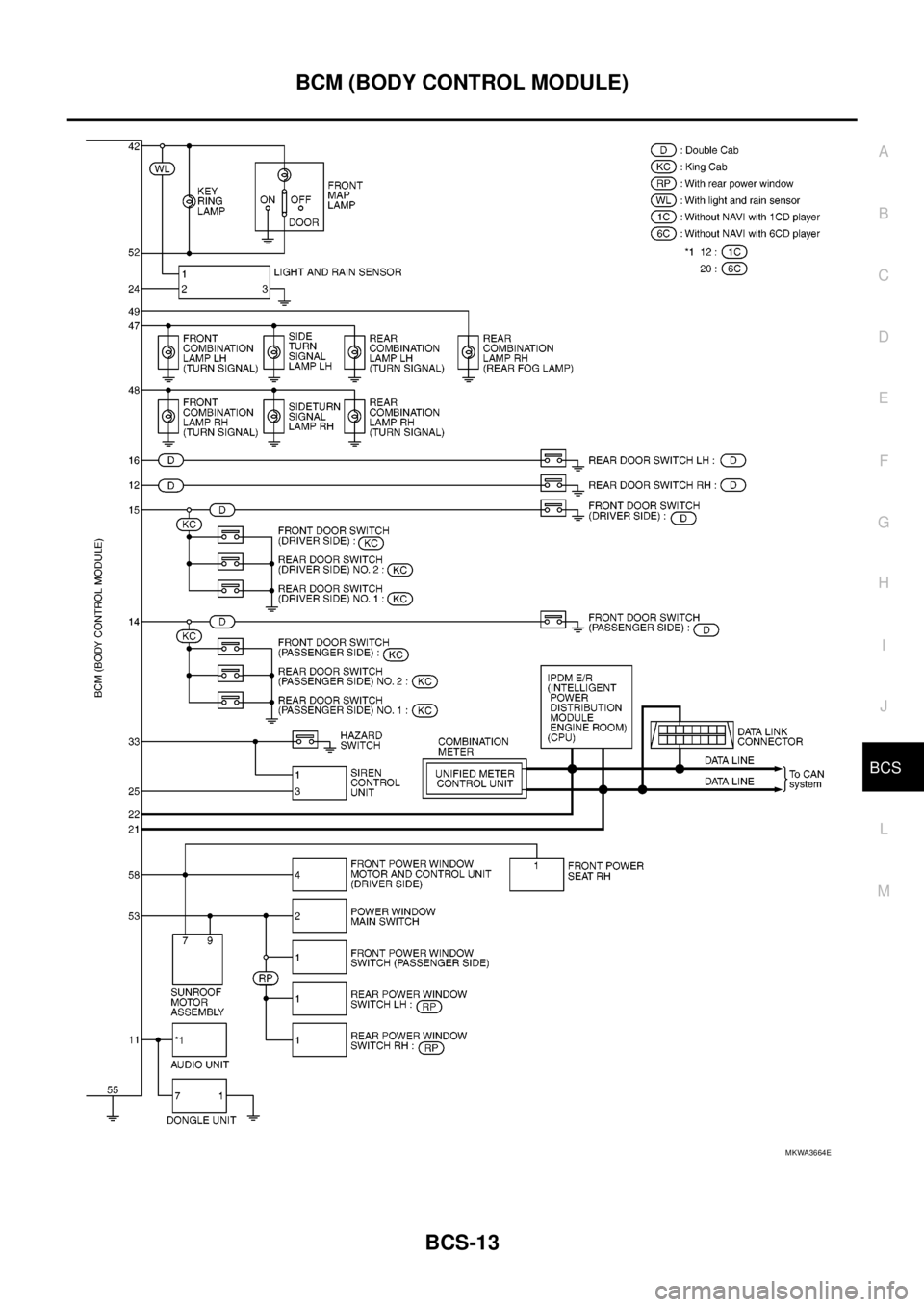 NISSAN NAVARA 2005  Repair Workshop Manual BCM (BODY CONTROL MODULE)
BCS-13
C
D
E
F
G
H
I
J
L
MA
B
BCS
MKWA3664E 