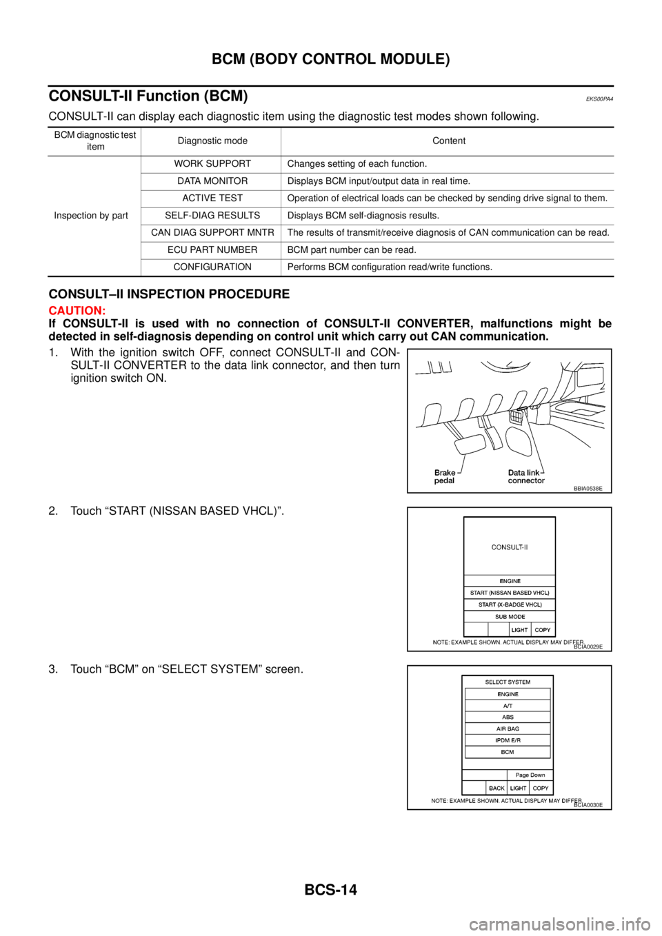 NISSAN NAVARA 2005  Repair Workshop Manual BCS-14
BCM (BODY CONTROL MODULE)
CONSULT-II Function (BCM)
EKS00PA4
CONSULT-II can display each diagnostic item using the diagnostic test modes shown following.
CONSULT–II INSPECTION PROCEDURE
CAUTI