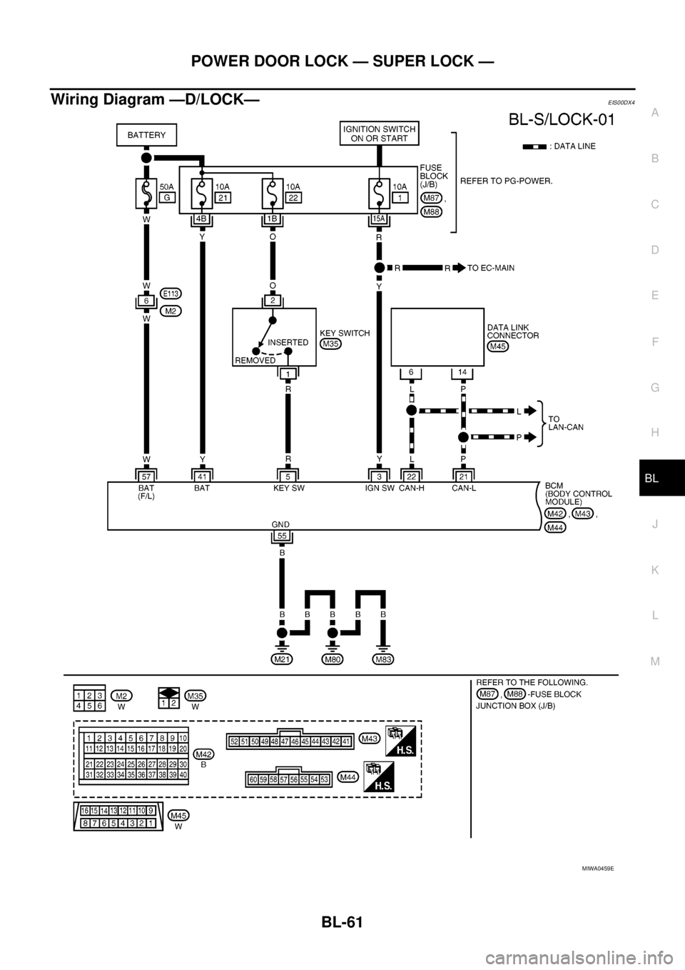 NISSAN NAVARA 2005  Repair Workshop Manual POWER DOOR LOCK — SUPER LOCK —
BL-61
C
D
E
F
G
H
J
K
L
MA
B
BL
Wiring Diagram —D/LOCK—EIS00DX4
MIWA0459E 