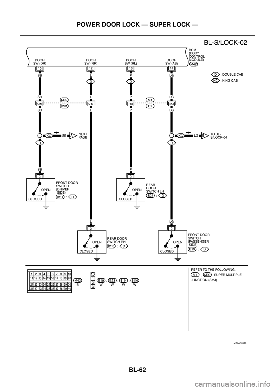 NISSAN NAVARA 2005  Repair Workshop Manual BL-62
POWER DOOR LOCK — SUPER LOCK —
MIWA0460E 