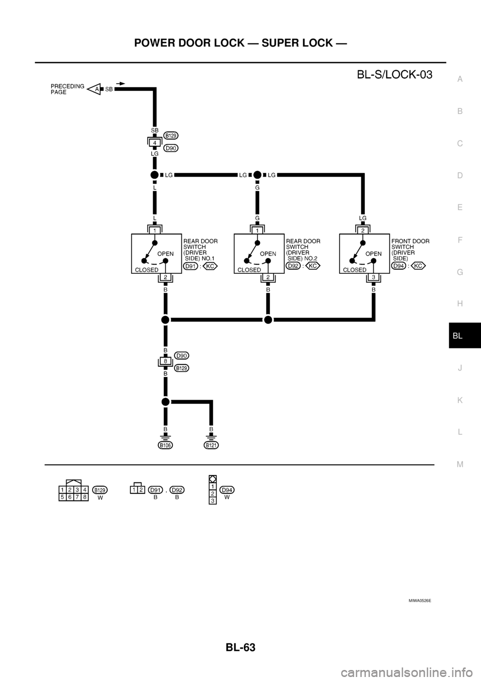NISSAN NAVARA 2005  Repair Workshop Manual POWER DOOR LOCK — SUPER LOCK —
BL-63
C
D
E
F
G
H
J
K
L
MA
B
BL
MIWA0526E 