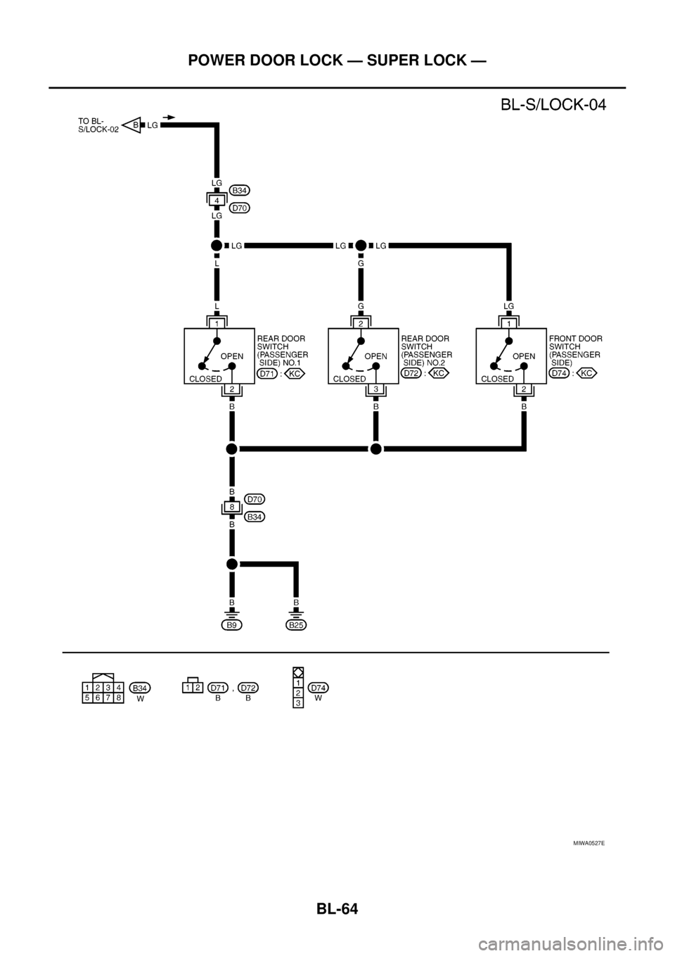 NISSAN NAVARA 2005  Repair Workshop Manual BL-64
POWER DOOR LOCK — SUPER LOCK —
MIWA0527E 