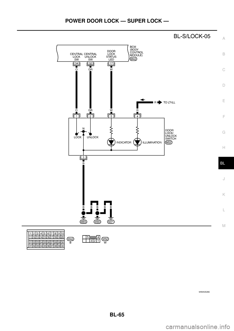 NISSAN NAVARA 2005  Repair Workshop Manual POWER DOOR LOCK — SUPER LOCK —
BL-65
C
D
E
F
G
H
J
K
L
MA
B
BL
MIWA0528E 