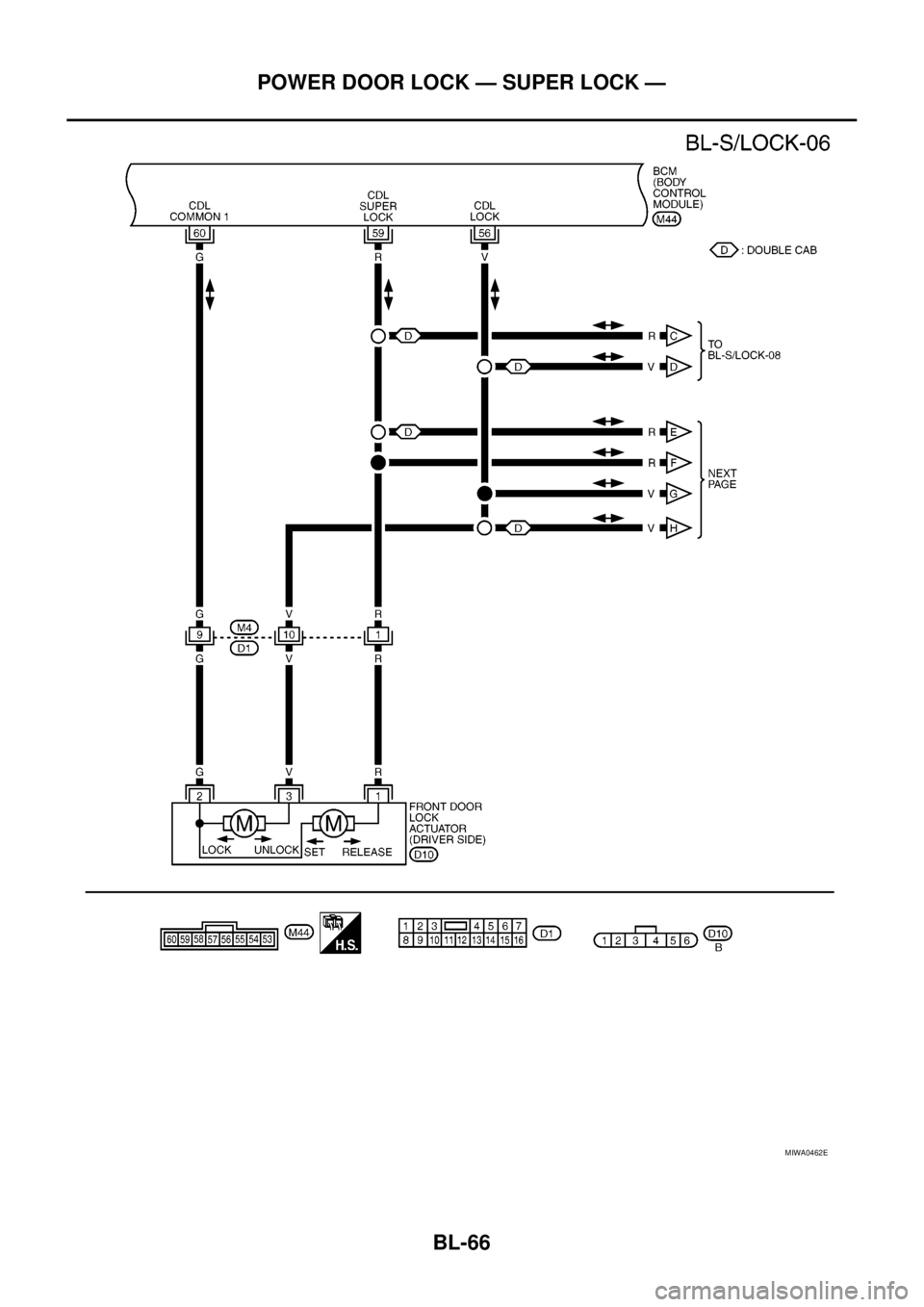NISSAN NAVARA 2005  Repair Workshop Manual BL-66
POWER DOOR LOCK — SUPER LOCK —
MIWA0462E 