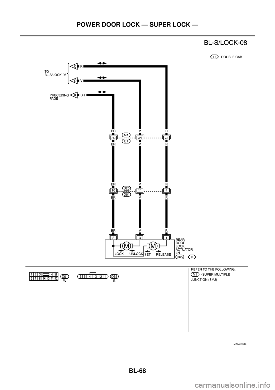 NISSAN NAVARA 2005  Repair Workshop Manual BL-68
POWER DOOR LOCK — SUPER LOCK —
MIWA0464E 