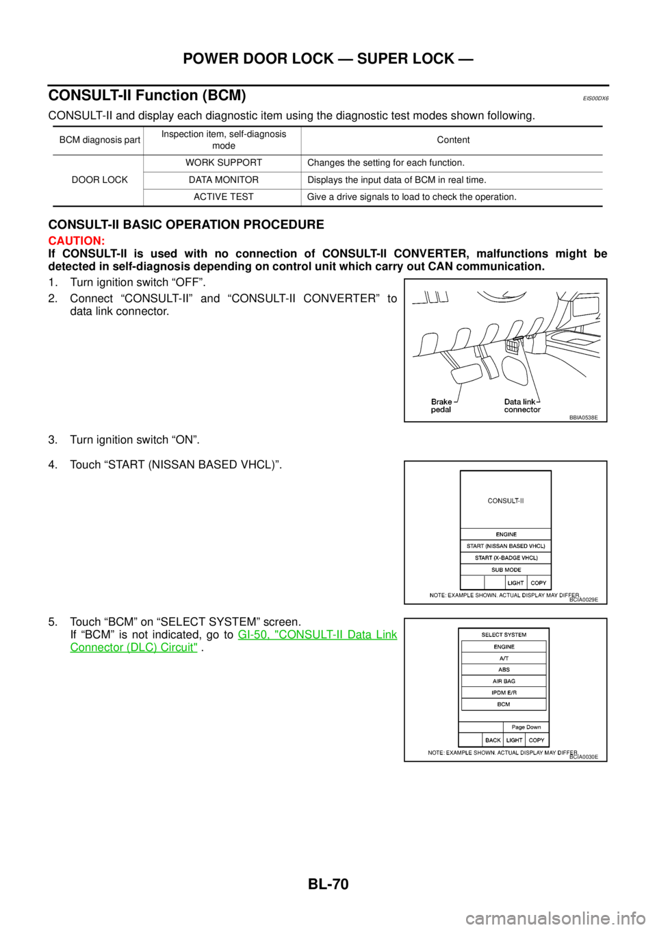 NISSAN NAVARA 2005  Repair Workshop Manual BL-70
POWER DOOR LOCK — SUPER LOCK —
CONSULT-II Function (BCM)
EIS00DX6
CONSULT-II and display each diagnostic item using the diagnostic test modes shown following.
CONSULT-II BASIC OPERATION PROC