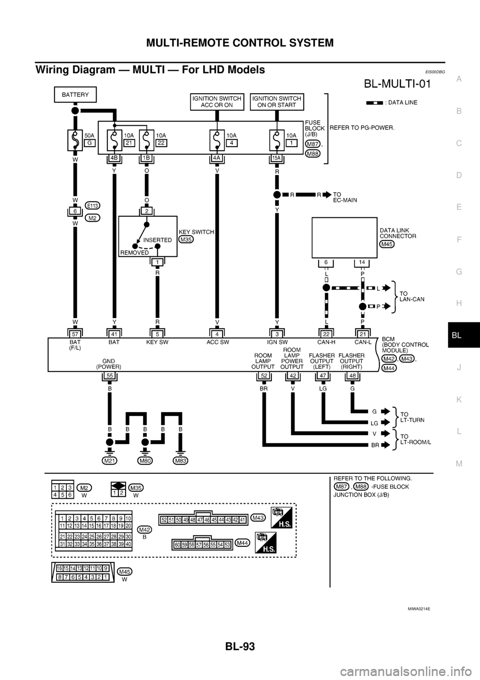 NISSAN NAVARA 2005  Repair Workshop Manual MULTI-REMOTE CONTROL SYSTEM
BL-93
C
D
E
F
G
H
J
K
L
MA
B
BL
WiringDiagram—MULTI—ForLHDModelsEIS00DBG
MIWA0214E 