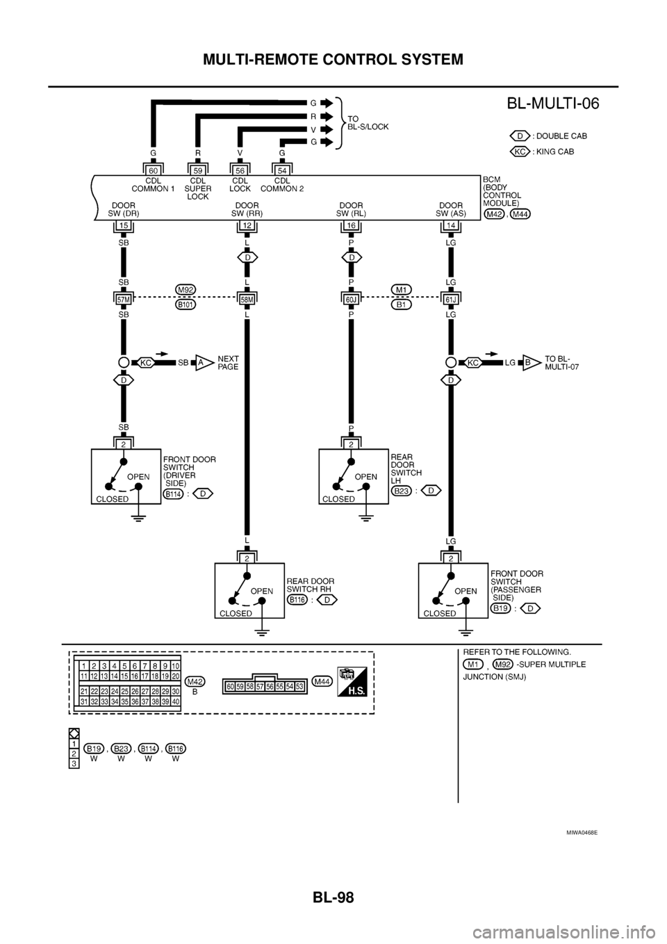 NISSAN NAVARA 2005  Repair Workshop Manual BL-98
MULTI-REMOTE CONTROL SYSTEM
MIWA0468E 