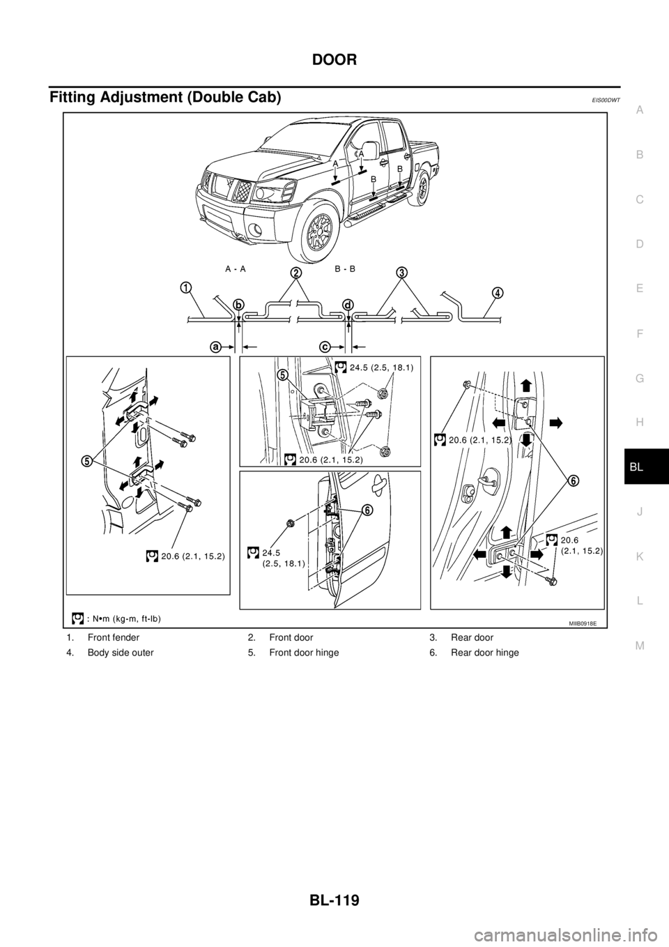 NISSAN NAVARA 2005  Repair Workshop Manual DOOR
BL-119
C
D
E
F
G
H
J
K
L
MA
B
BL
Fitting Adjustment (Double Cab)EIS00DWT
1. Front fender 2. Front door 3. Rear door
4. Body side outer 5. Front door hinge 6. Rear door hinge
MIIB0918E 