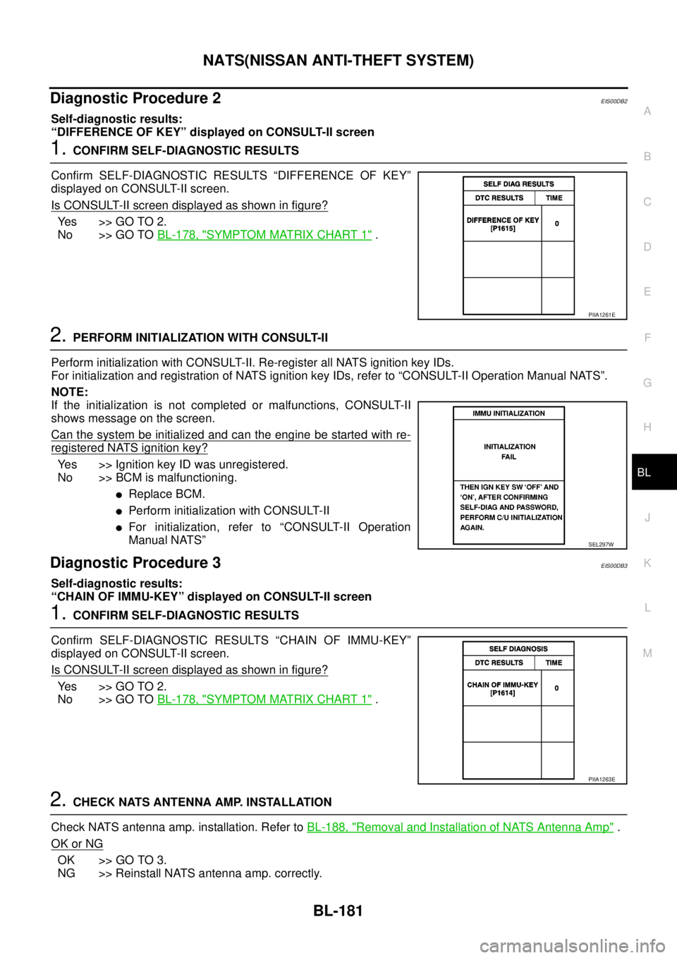 NISSAN NAVARA 2005 Repair Workshop Manual NATS(NISSAN ANTI-THEFT SYSTEM)
BL-181
C
D
E
F
G
H
J
K
L
MA
B
BL
Diagnostic Procedure 2EIS00DB2
Self-diagnostic results:
“DIFFERENCE OF KEY” displayed on CONSULT-II screen
1.CONFIRM SELF-DIAGNOSTIC NISSAN NAVARA 2005 Repair Workshop Manual NATS(NISSAN ANTI-THEFT SYSTEM)
BL-181
C
D
E
F
G
H
J
K
L
MA
B
BL
Diagnostic Procedure 2EIS00DB2
Self-diagnostic results:
“DIFFERENCE OF KEY” displayed on CONSULT-II screen
1.CONFIRM SELF-DIAGNOSTIC
