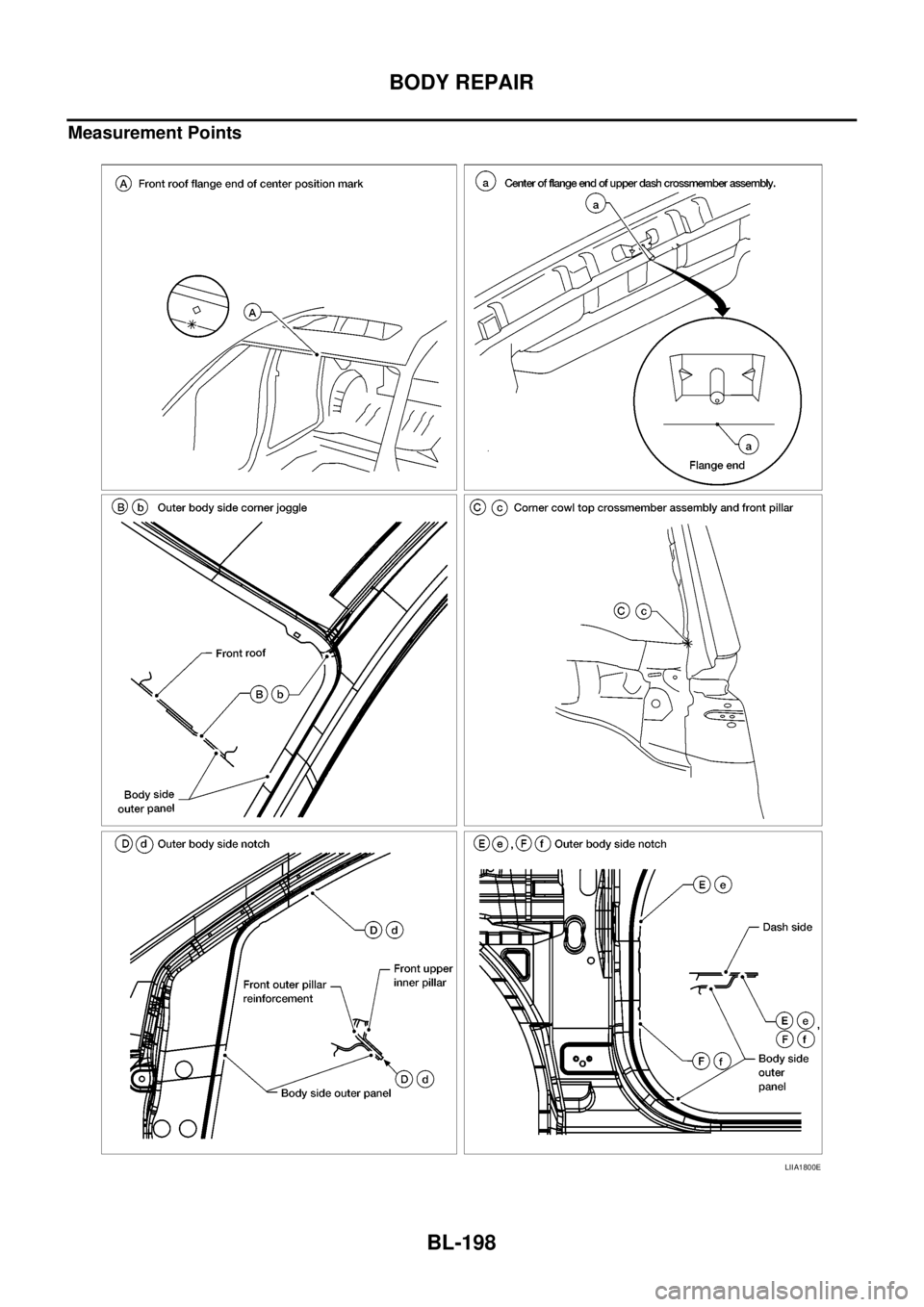 NISSAN NAVARA 2005  Repair Workshop Manual BL-198
BODY REPAIR
Measurement Points
LIIA1800E 