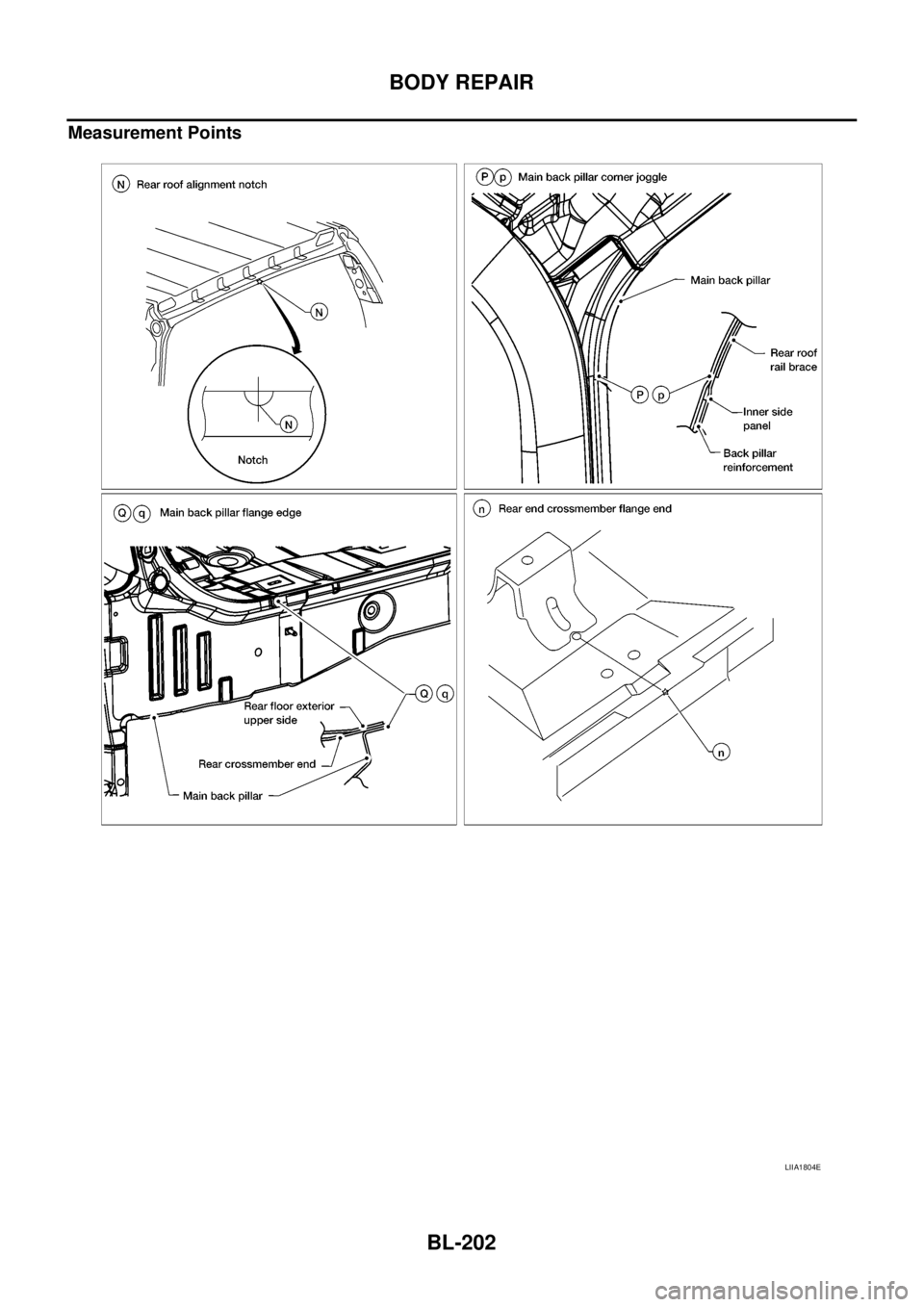 NISSAN NAVARA 2005  Repair Workshop Manual BL-202
BODY REPAIR
Measurement Points
LIIA1804E 