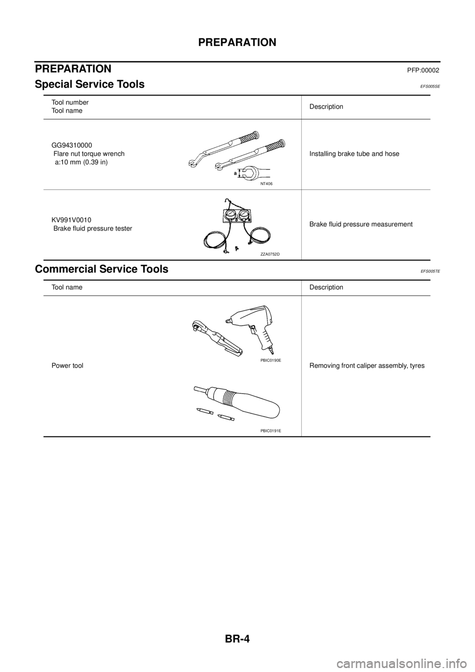 NISSAN NAVARA 2005  Repair Workshop Manual BR-4
PREPARATION
PREPARATION
PFP:00002
Special Service ToolsEFS005SE
Commercial Service ToolsEFS005TE
Tool number
Tool nameDescription
GG94310000
Flare nut torque wrench
a:10 mm (0.39 in)Installing br