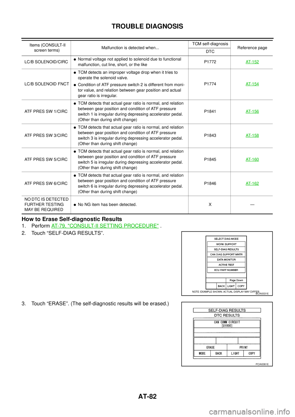 NISSAN NAVARA 2005 Repair Workshop Manual AT-82
TROUBLE DIAGNOSIS
How to Erase Self-diagnostic Results
1. PerformAT- 7 9 , "CONSULT-II SETTING PROCEDURE".
2. Touch “SELF-DIAG RESULTS”.
3. Touch “ERASE”. (The self-diagnostic results wi NISSAN NAVARA 2005 Repair Workshop Manual AT-82
TROUBLE DIAGNOSIS
How to Erase Self-diagnostic Results
1. PerformAT- 7 9 , "CONSULT-II SETTING PROCEDURE".
2. Touch “SELF-DIAG RESULTS”.
3. Touch “ERASE”. (The self-diagnostic results wi