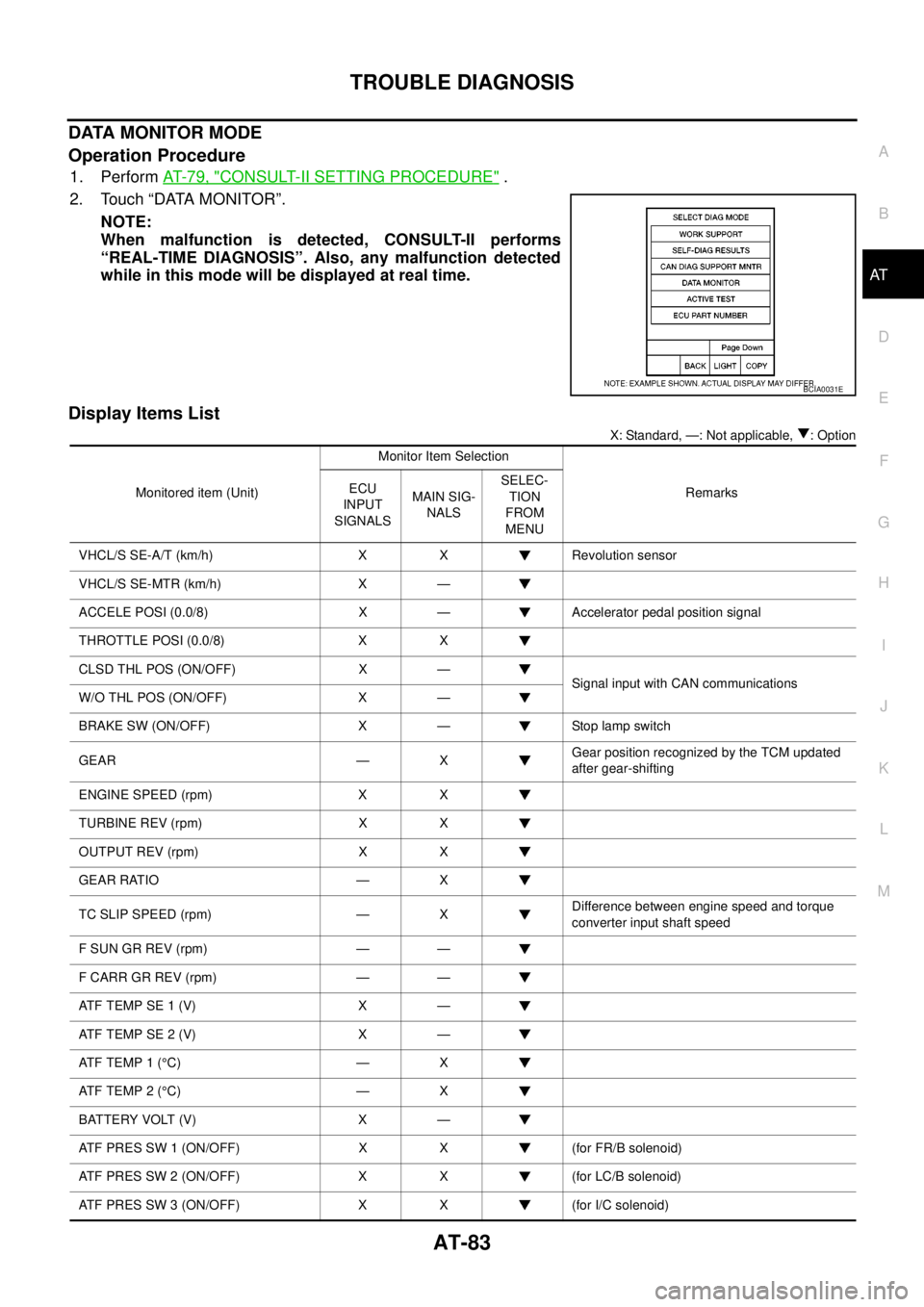 NISSAN NAVARA 2005 Repair Workshop Manual TROUBLE DIAGNOSIS
AT-83
D
E
F
G
H
I
J
K
L
MA
B
AT
DATA MONITOR MODE
Operation Procedure
1. PerformAT-79, "CONSULT-II SETTING PROCEDURE".
2. Touch “DATA MONITOR”.
NOTE:
When malfunction is detected NISSAN NAVARA 2005 Repair Workshop Manual TROUBLE DIAGNOSIS
AT-83
D
E
F
G
H
I
J
K
L
MA
B
AT
DATA MONITOR MODE
Operation Procedure
1. PerformAT-79, "CONSULT-II SETTING PROCEDURE".
2. Touch “DATA MONITOR”.
NOTE:
When malfunction is detected