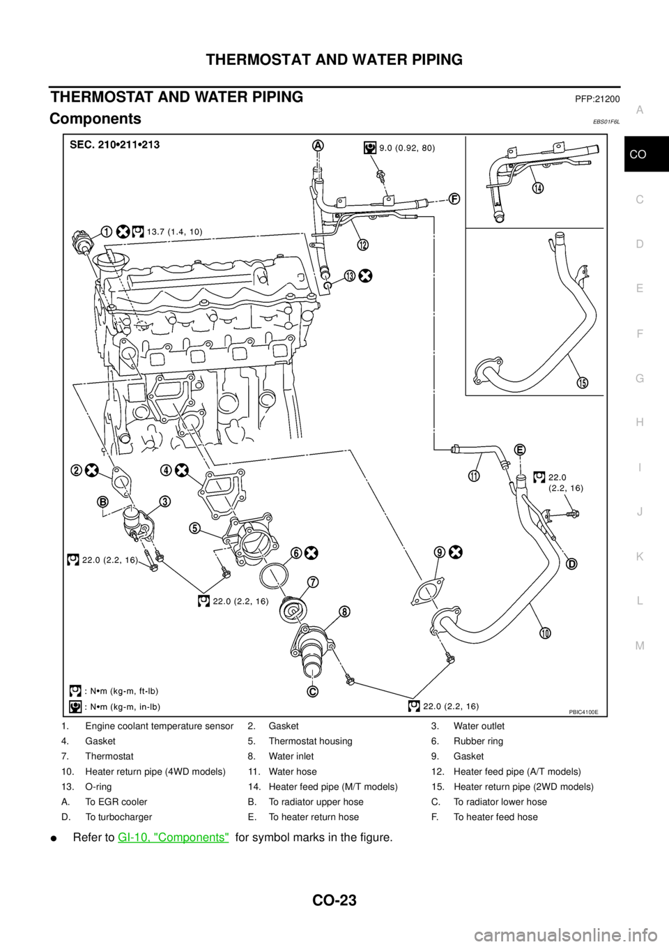 NISSAN NAVARA 2005  Repair Workshop Manual THERMOSTAT AND WATER PIPING
CO-23
C
D
E
F
G
H
I
J
K
L
MA
CO
THERMOSTAT AND WATER PIPINGPFP:21200
ComponentsEBS01F6L
lRefer toGI-10, "Components"for symbol marks in the figure.
1. Engine coolant temper