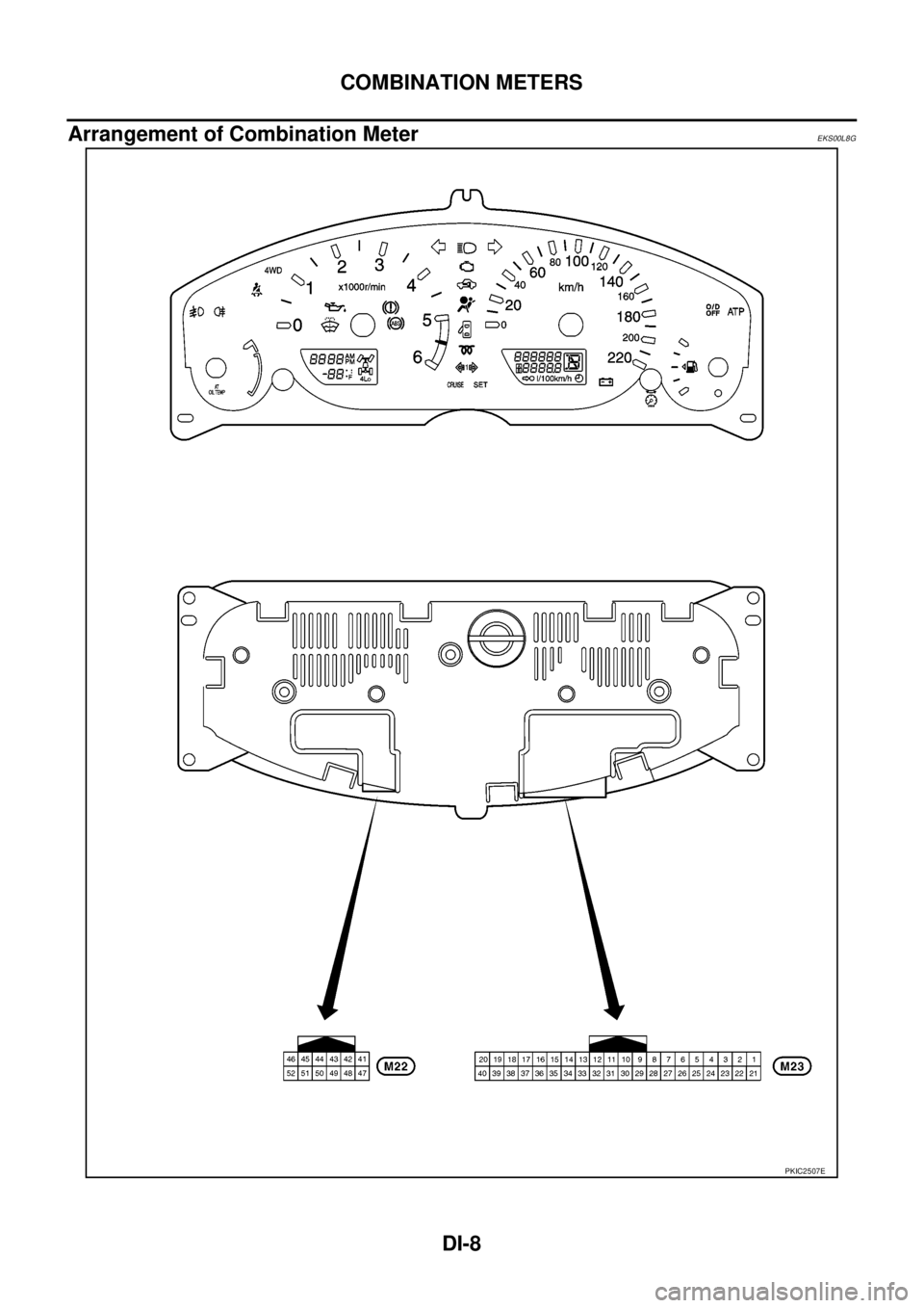 NISSAN NAVARA 2005  Repair Workshop Manual DI-8
COMBINATION METERS
Arrangement of Combination Meter
EKS00L8G
PKIC2507E 
