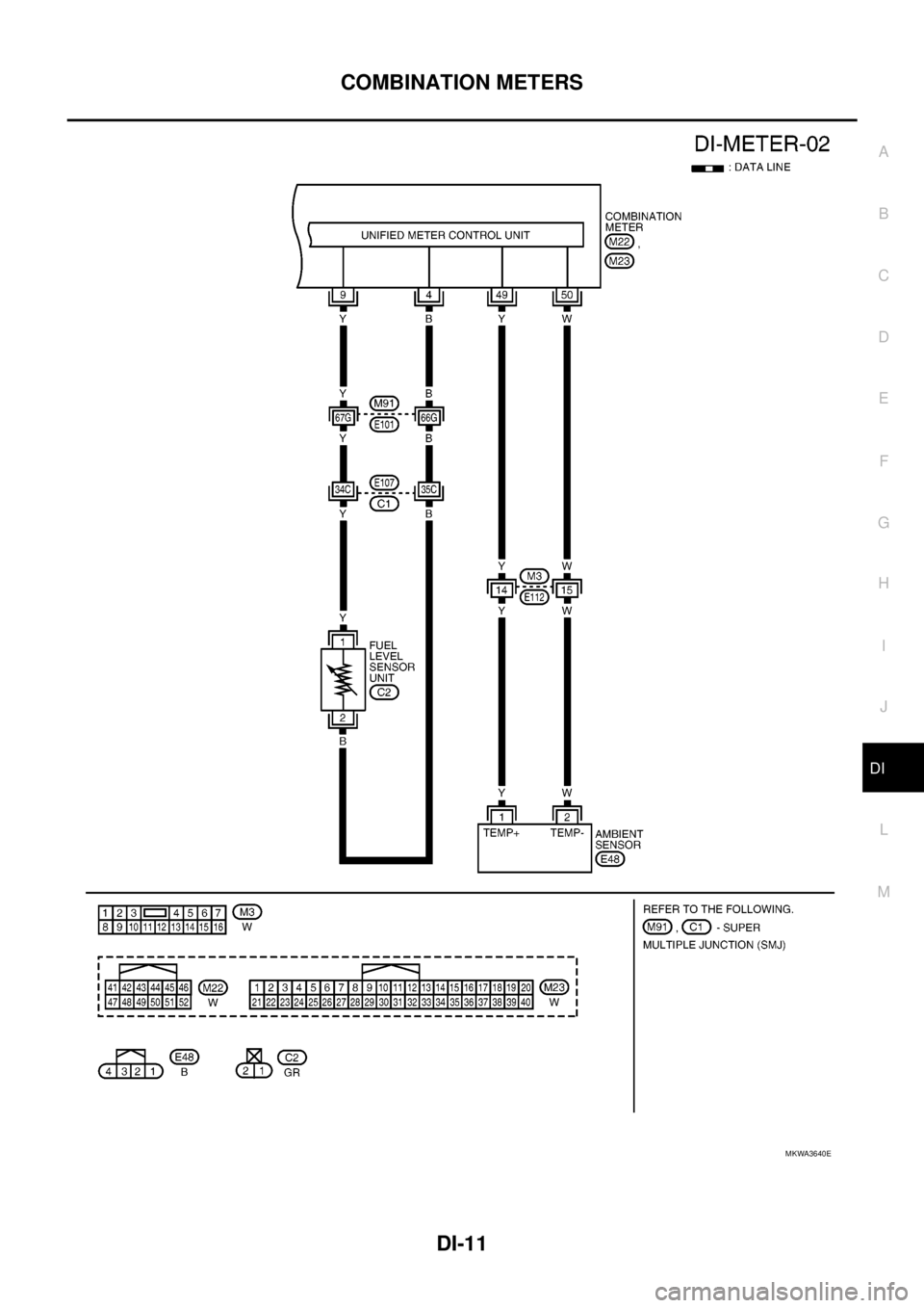 NISSAN NAVARA 2005  Repair Workshop Manual COMBINATION METERS
DI-11
C
D
E
F
G
H
I
J
L
MA
B
DI
MKWA3640E 