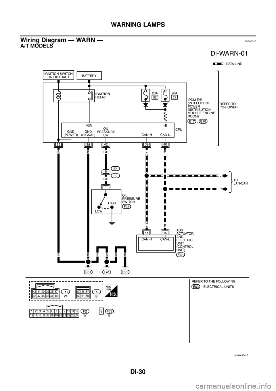 NISSAN NAVARA 2005  Repair Workshop Manual DI-30
WARNING LAMPS
Wiring Diagram — WARN —
EKS00L97
A/T MODELS
MKWA3642E 