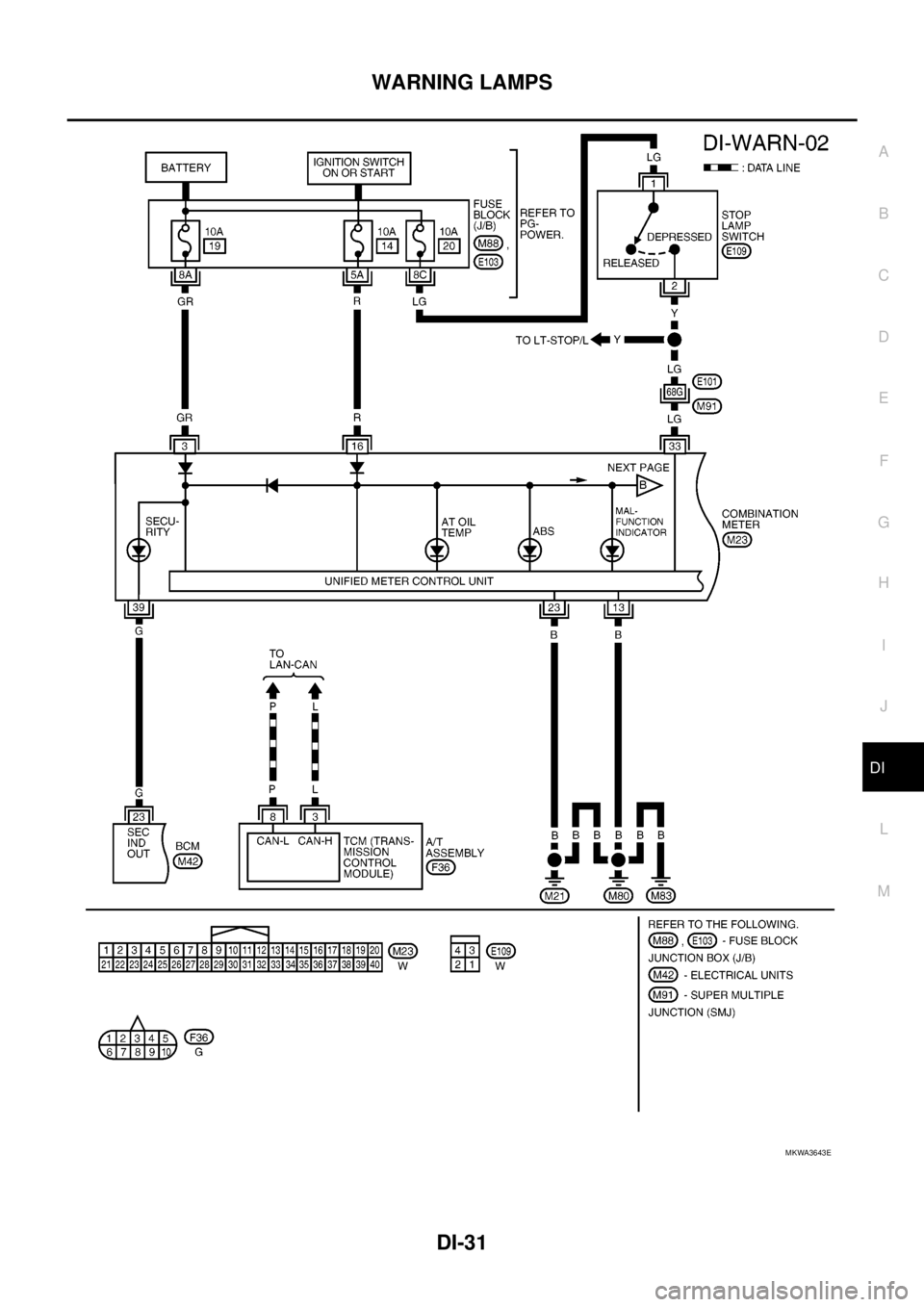 NISSAN NAVARA 2005  Repair Workshop Manual WARNING LAMPS
DI-31
C
D
E
F
G
H
I
J
L
MA
B
DI
MKWA3643E 