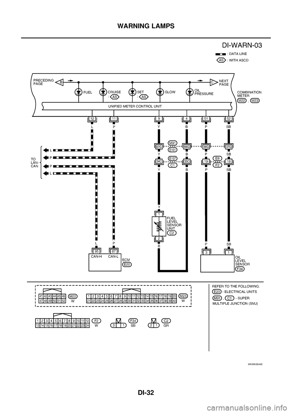 NISSAN NAVARA 2005  Repair Workshop Manual DI-32
WARNING LAMPS
MKWA3644E 